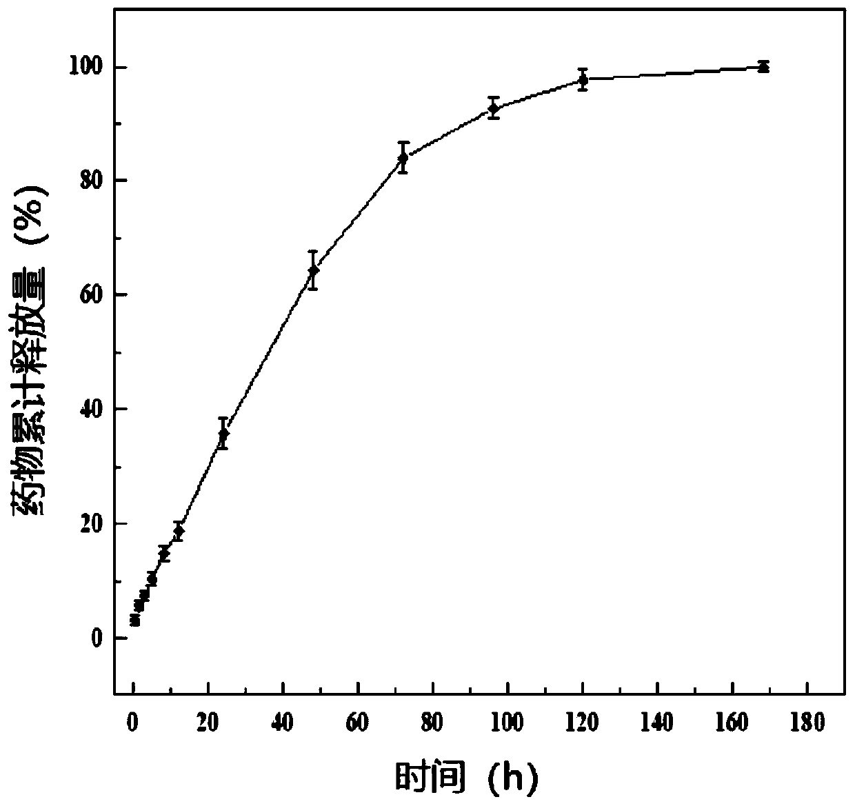 Medicine carrying nanofiber membrane and preparation and application methods thereof