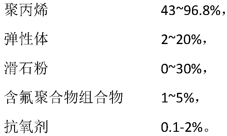 Self-repairing extrusion-grade polypropylene composite material and preparation method thereof