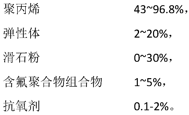 Self-repairing extrusion-grade polypropylene composite material and preparation method thereof