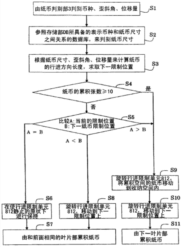 ATM banknote management device