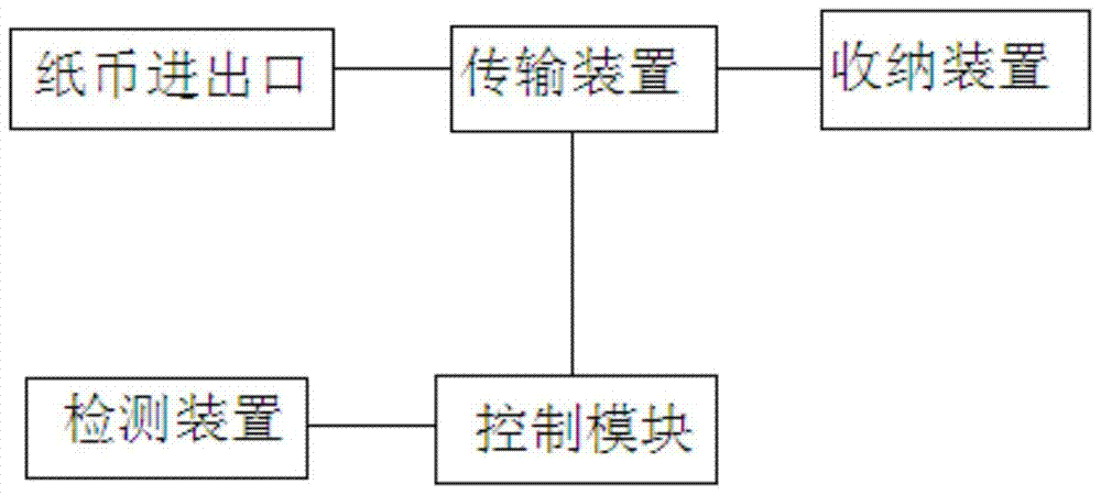 ATM banknote management device