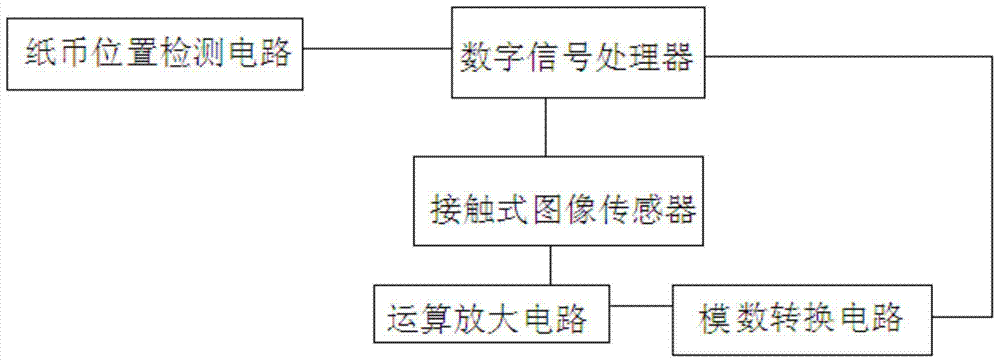 ATM banknote management device