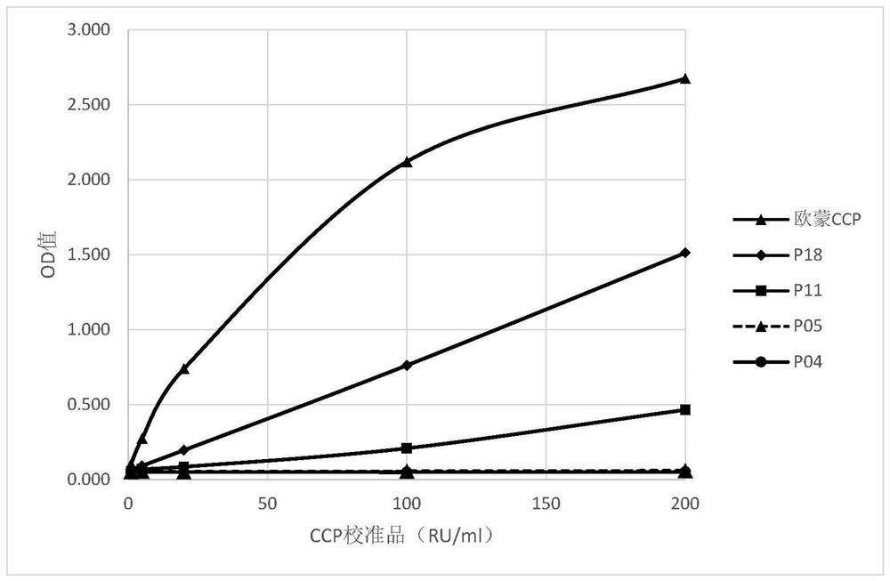 Specific polypeptide related to rheumatoid arthritis and application thereof