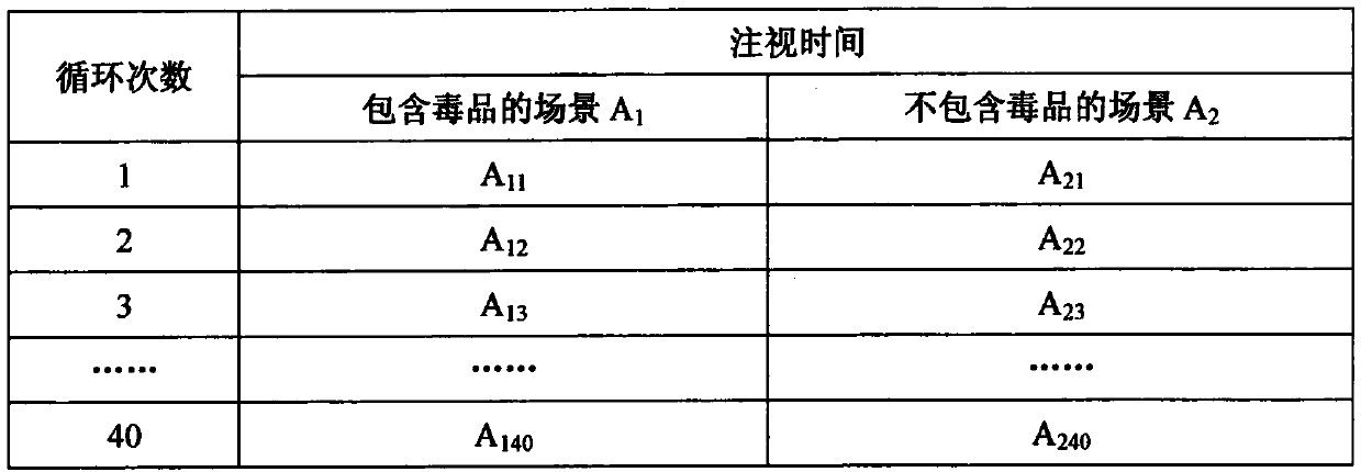 Method and device for evaluating drug addiction degree of drug addict on the basis of built-in test