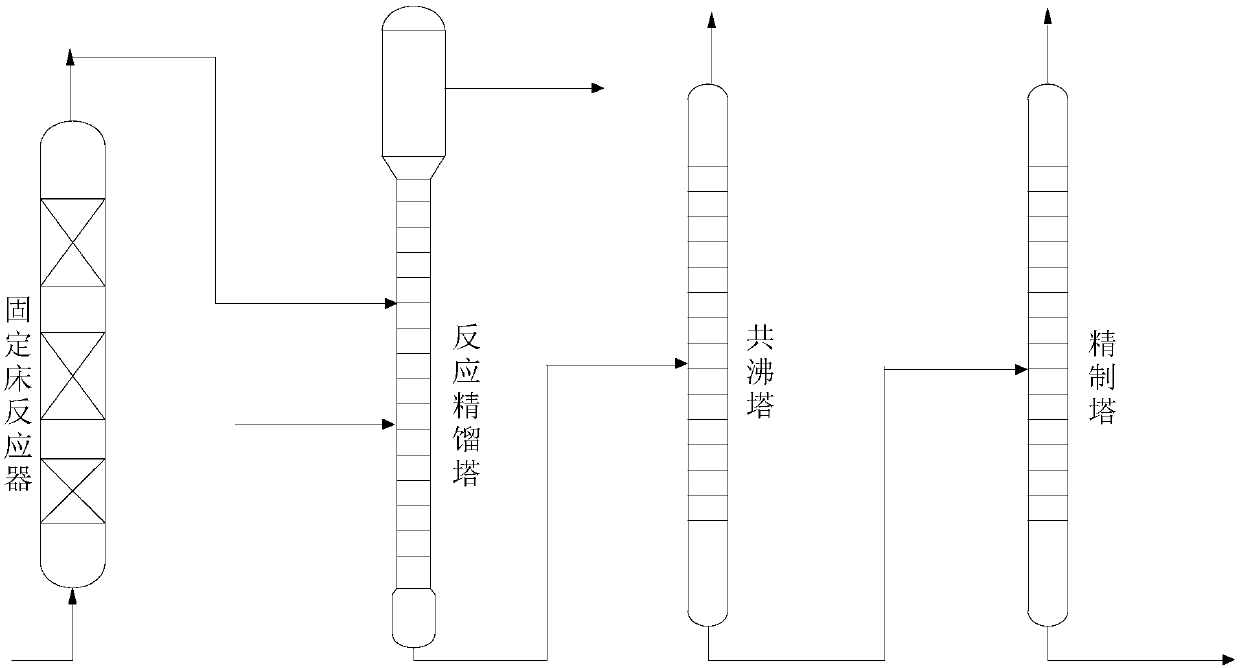 Preparation method of ethylene glycol mono-tert-butyl ether