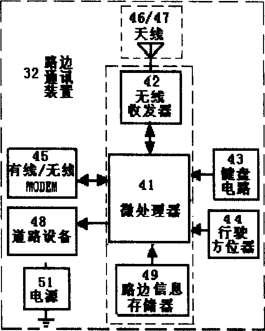 Vehicle communication apparatus and roadside communication system and connection signal generation method thereof