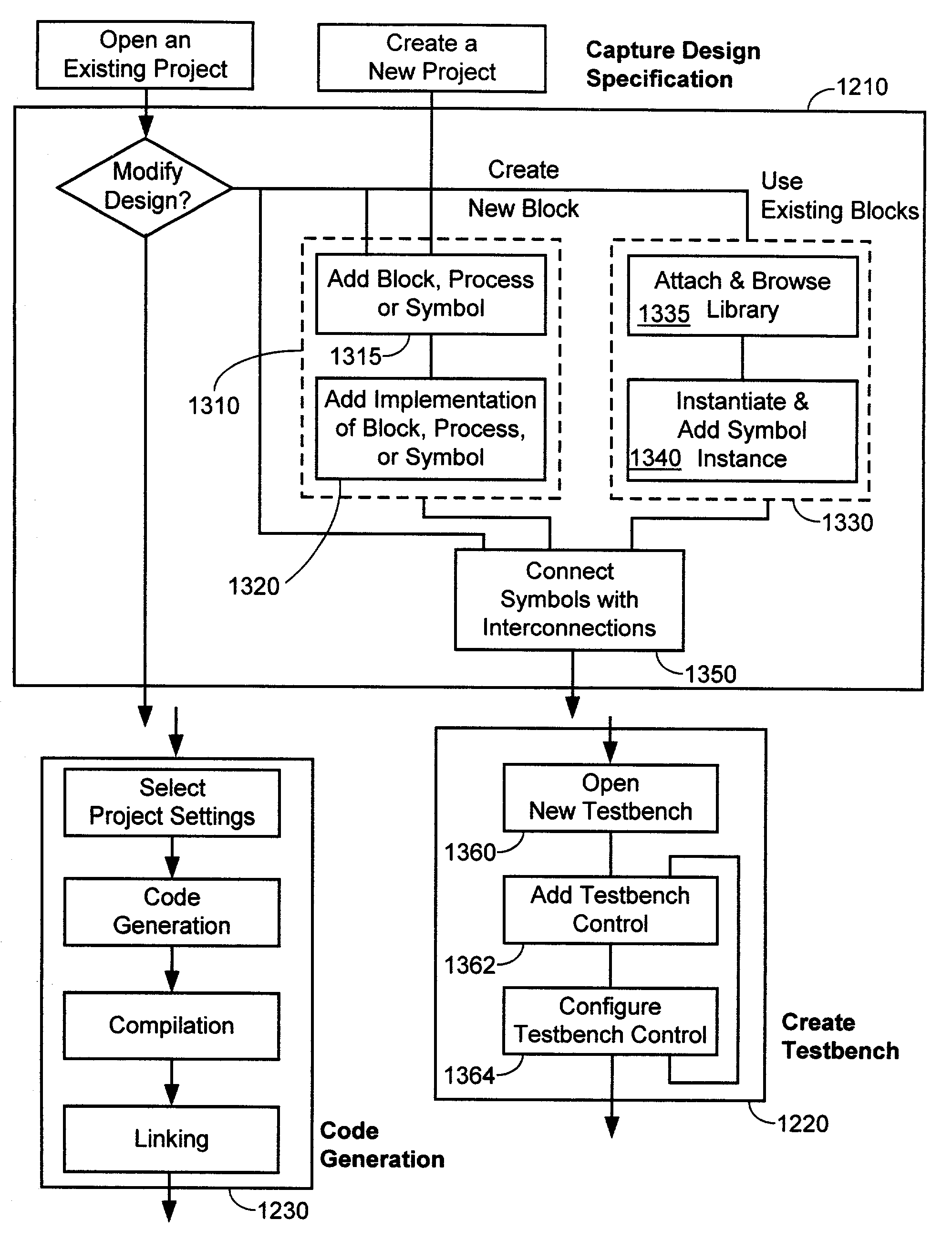 Method and system for virtual prototyping