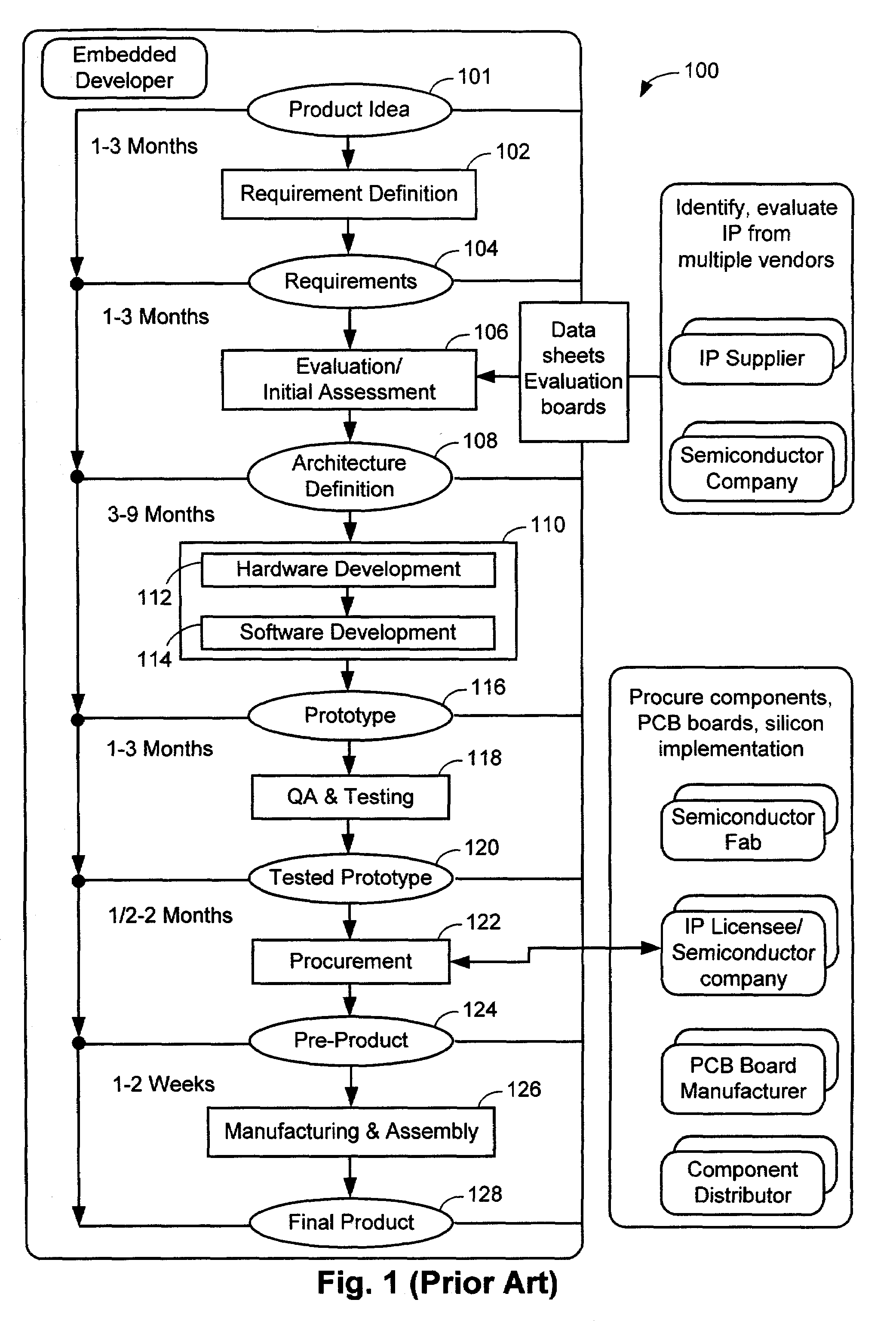 Method and system for virtual prototyping