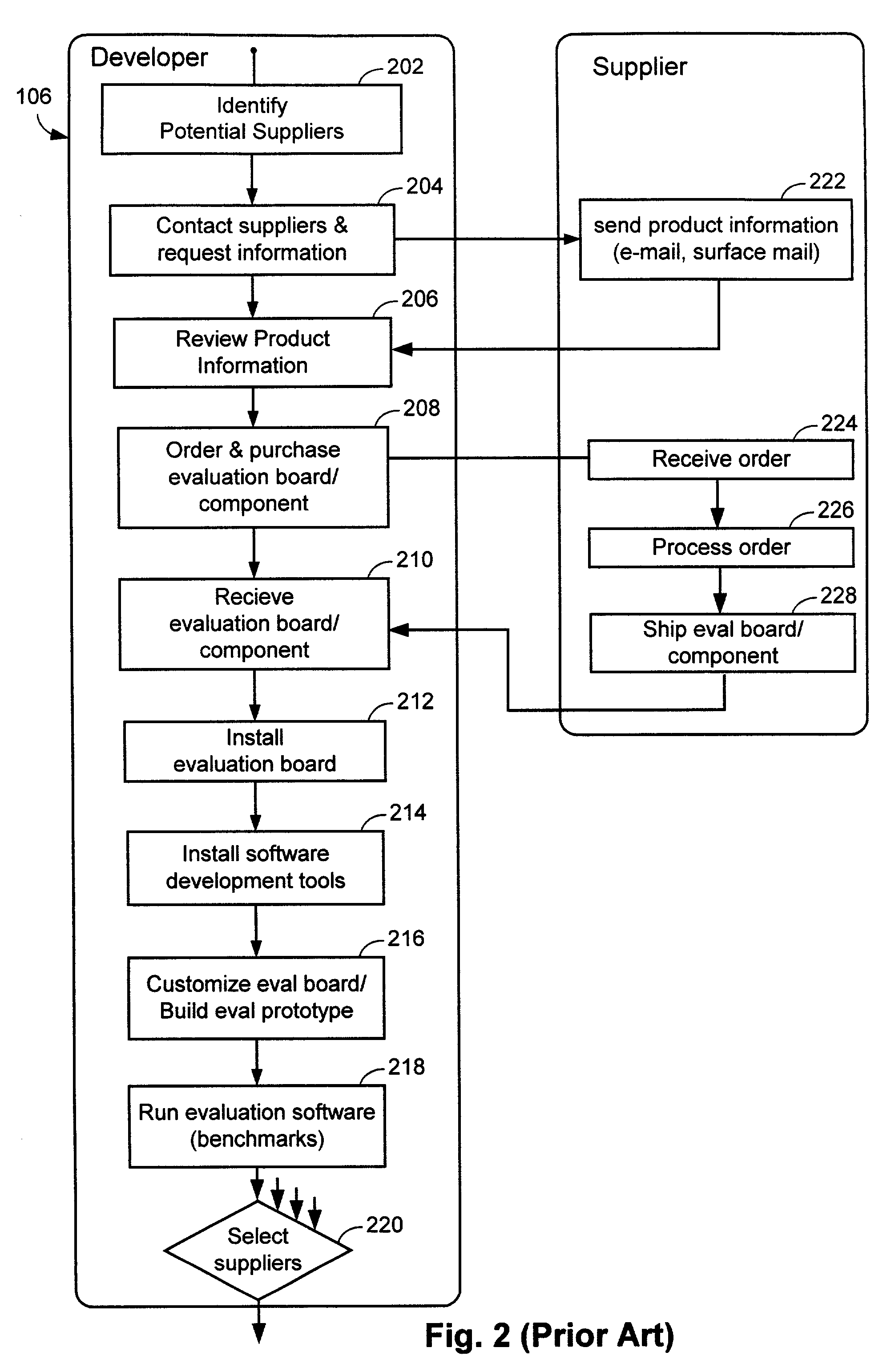 Method and system for virtual prototyping