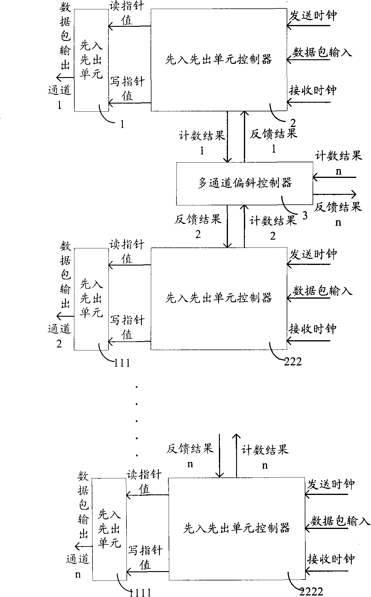 Elastic buffering mechanism and method for compensating clock diversity