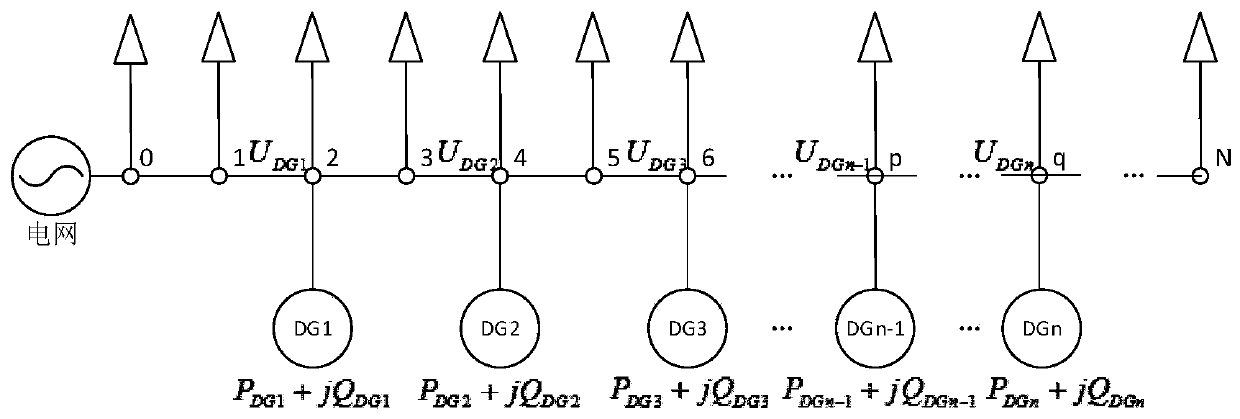 Voltage control method and device for power distribution network line containing distributed power supplies