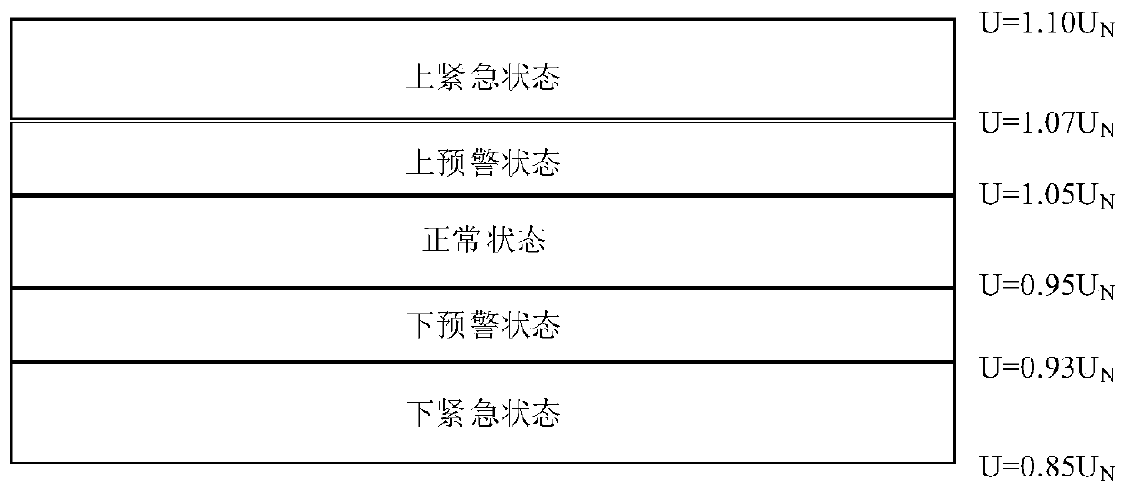 Voltage control method and device for power distribution network line containing distributed power supplies