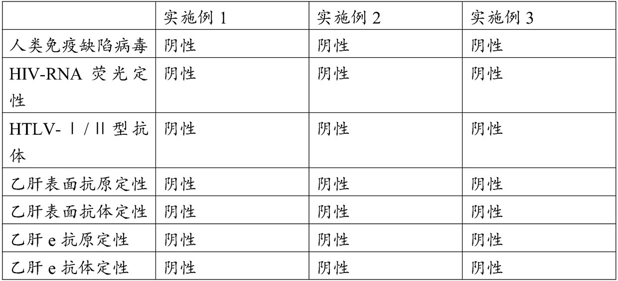 Preparation method of clinical cord blood monocytes