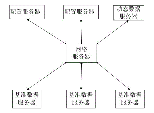 Portable power information management system based on distributed data warehouse