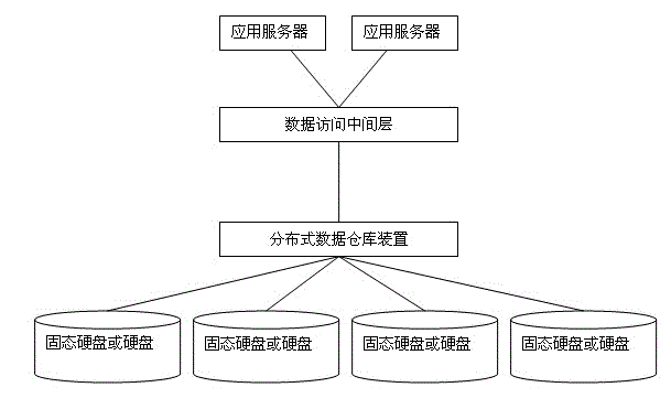 Portable power information management system based on distributed data warehouse