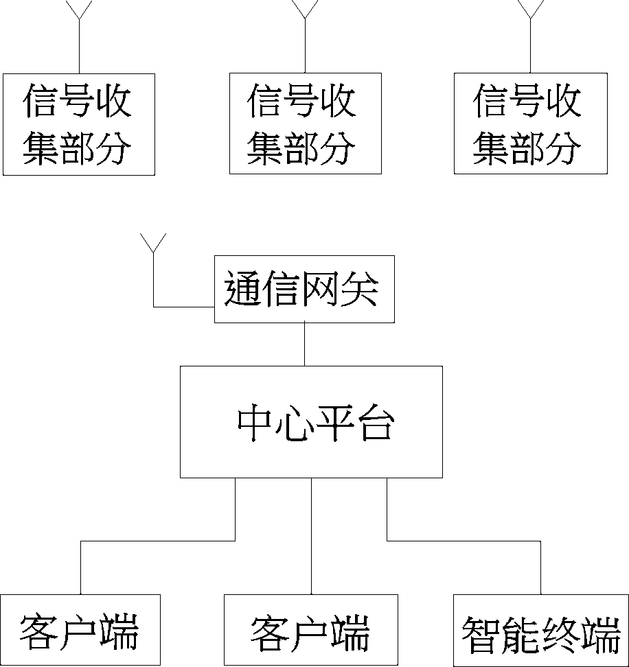 Single-core high-voltage cable joint intelligent monitoring system and intelligent monitoring method