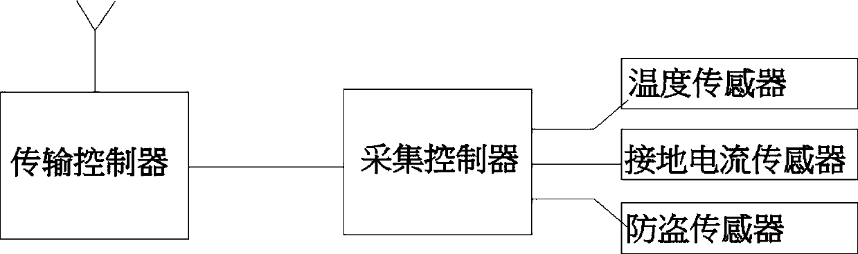 Single-core high-voltage cable joint intelligent monitoring system and intelligent monitoring method