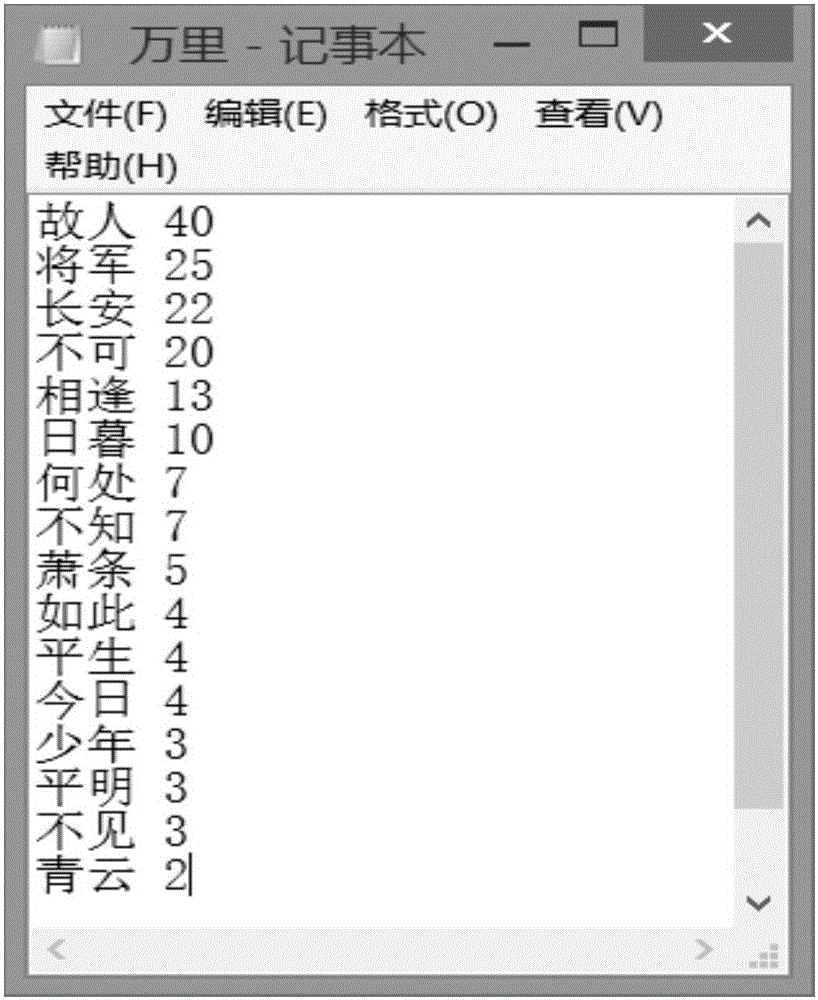 Method for automatically generating Chinese poetry based on corpus and metrical rule