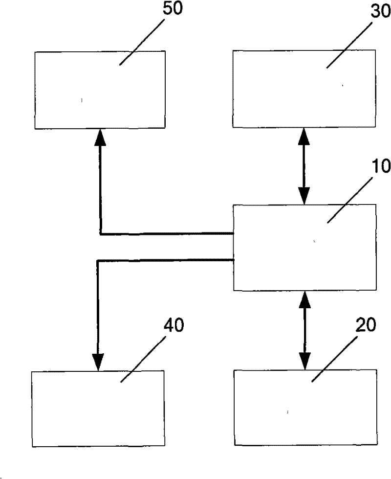 Information interaction system of digital control processing workshop