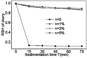 Abrasive slurry for abrasive slurry jet processing and preparation method thereof