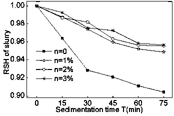 Abrasive slurry for abrasive slurry jet processing and preparation method thereof