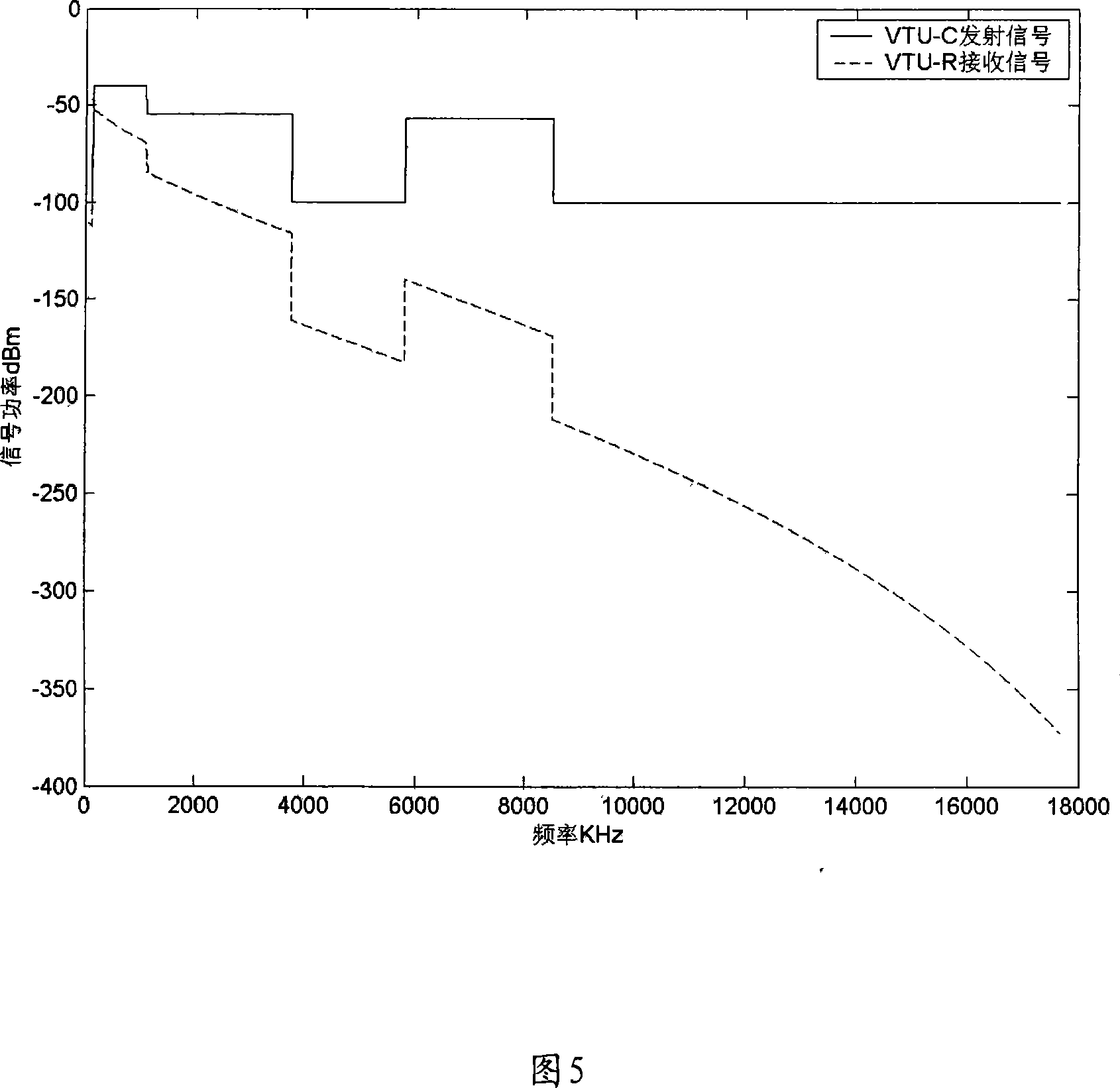 Method and device for reducing VDSL high-frequency crosstalk