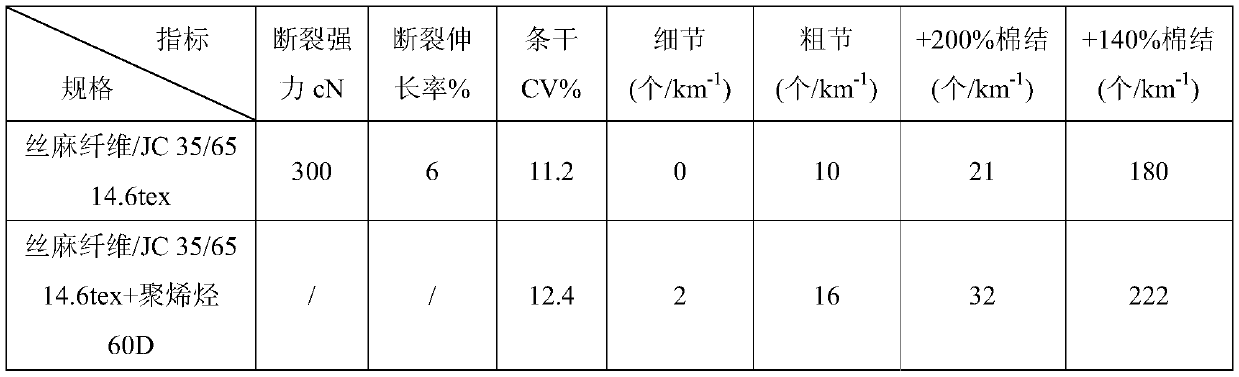 Silk linen fiber multi-component stretch fabric and production method thereof