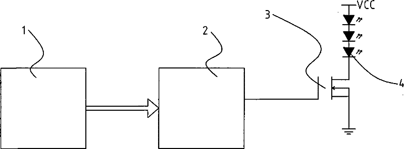 Light regulating method for LED light regulating apparatus