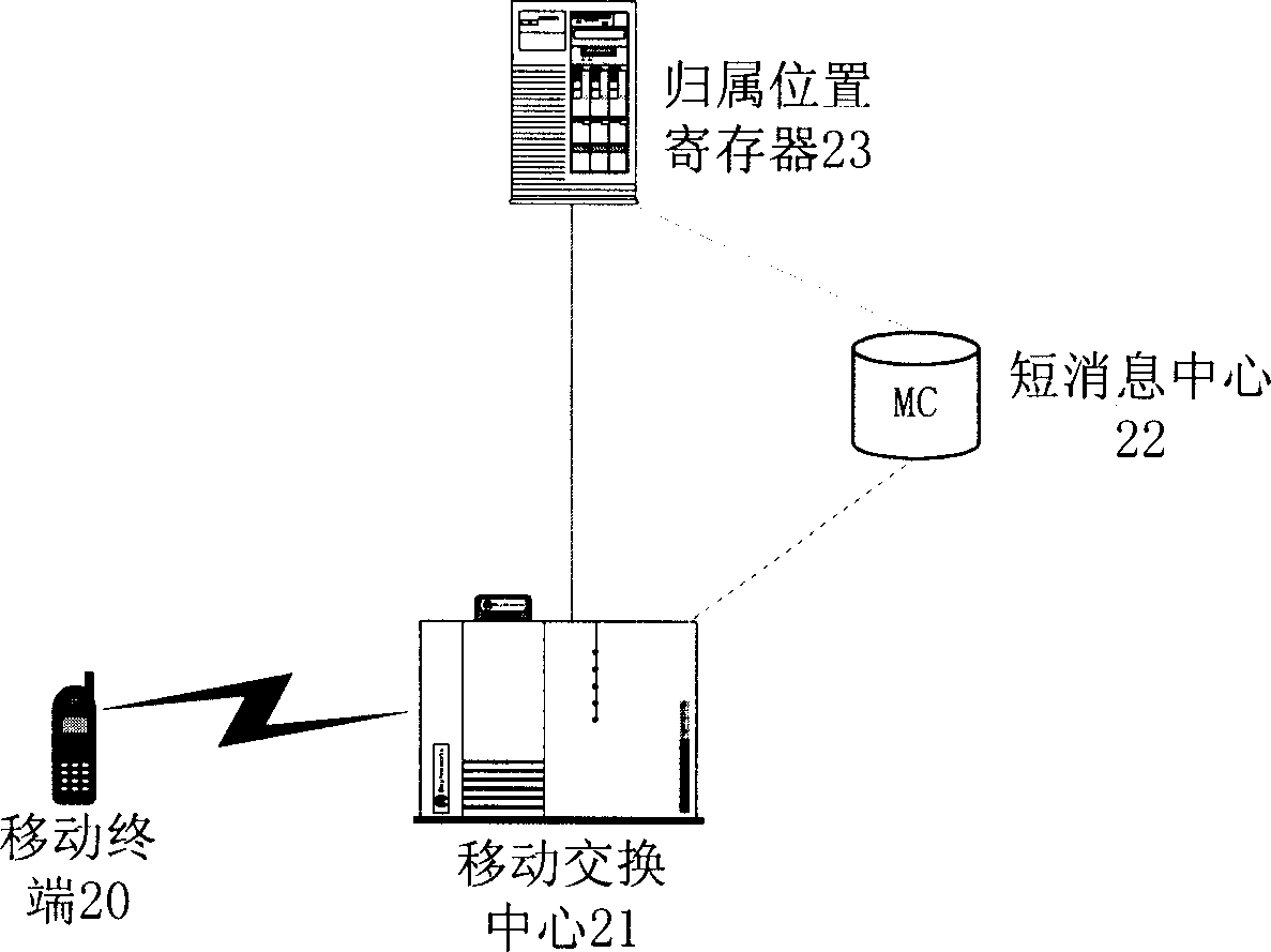 Method for implementing short-message transfer