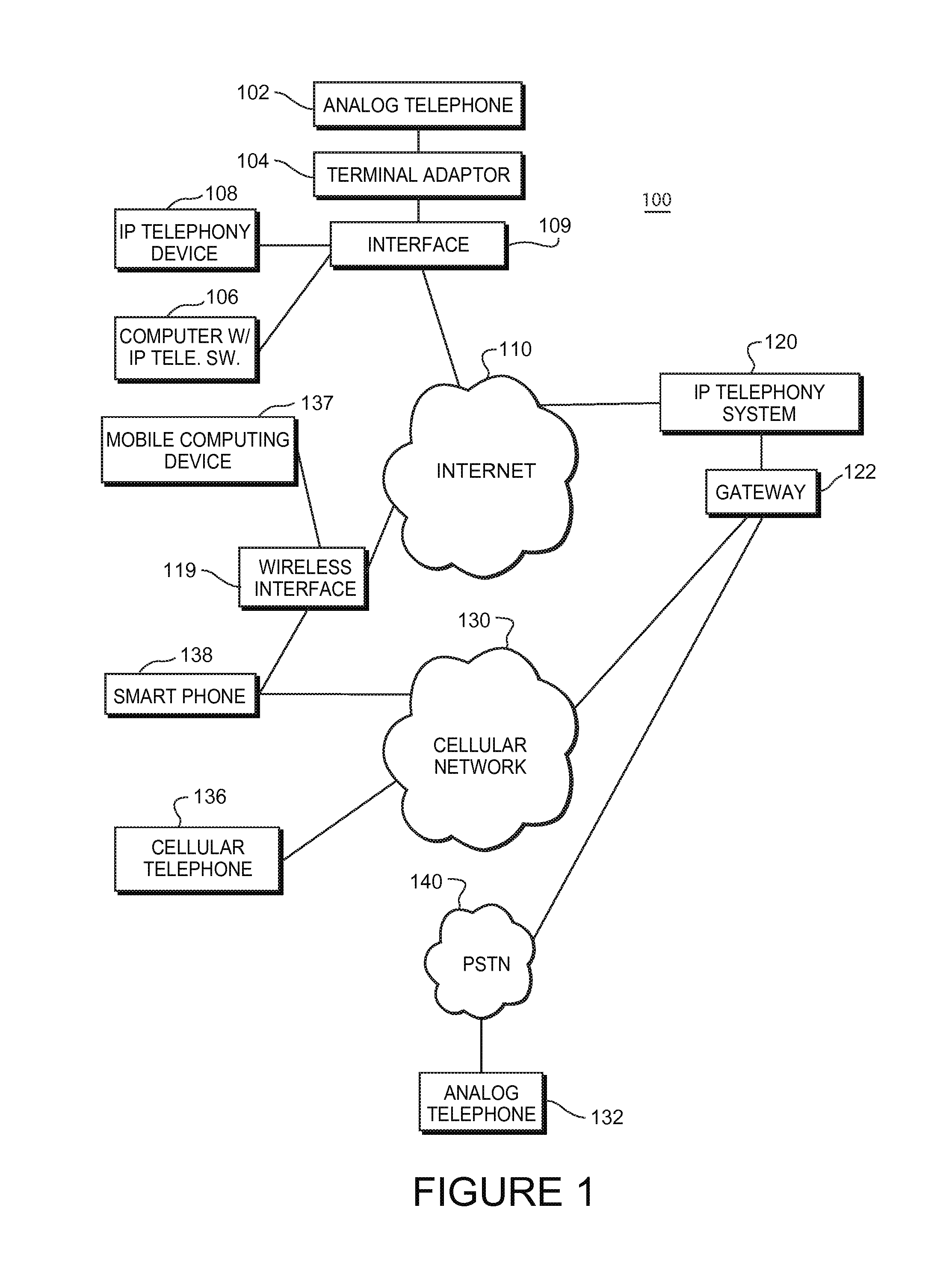 Methods and apparatus for conducting internet protocol telephony communication