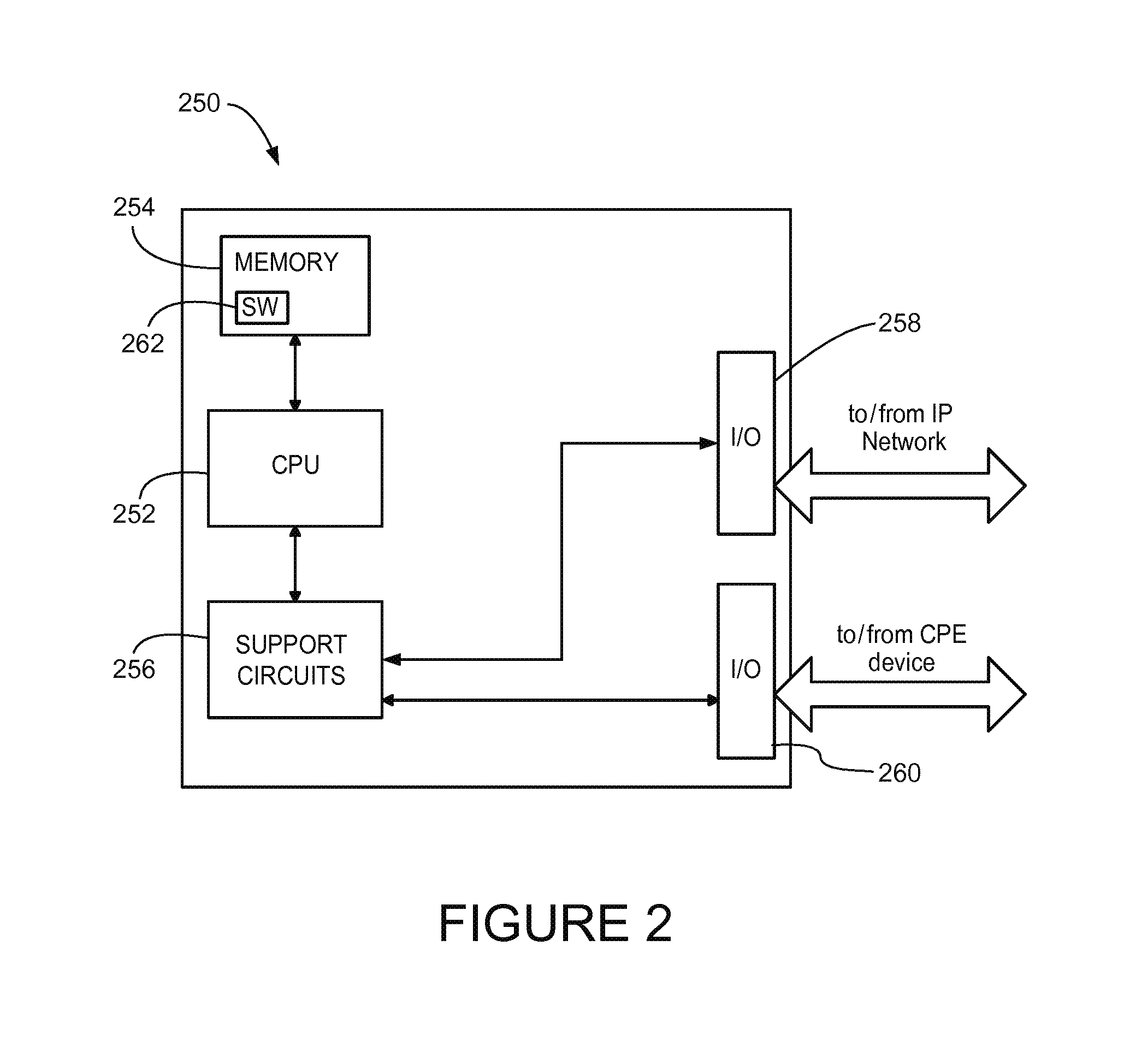 Methods and apparatus for conducting internet protocol telephony communication