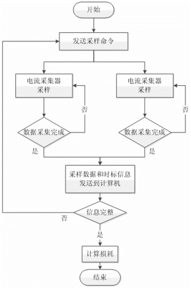 Loss online detecting system for three-winding transformer and loss calculating method