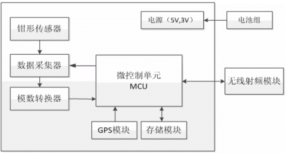 Loss online detecting system for three-winding transformer and loss calculating method