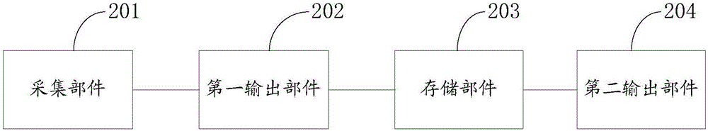 PG (program guidance) signal control method and device