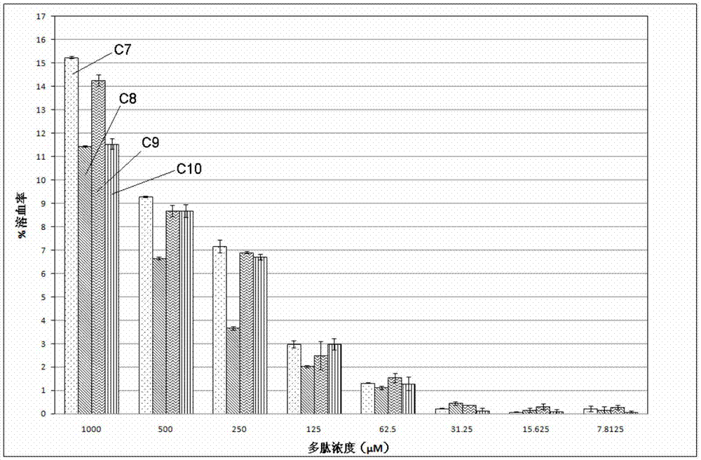 Anti-candida polypeptide and use thereof and anti-candida medicine