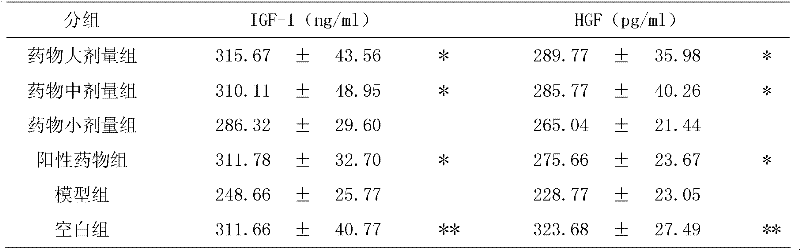 Medicine controlling and curing chronic aplastic anemia