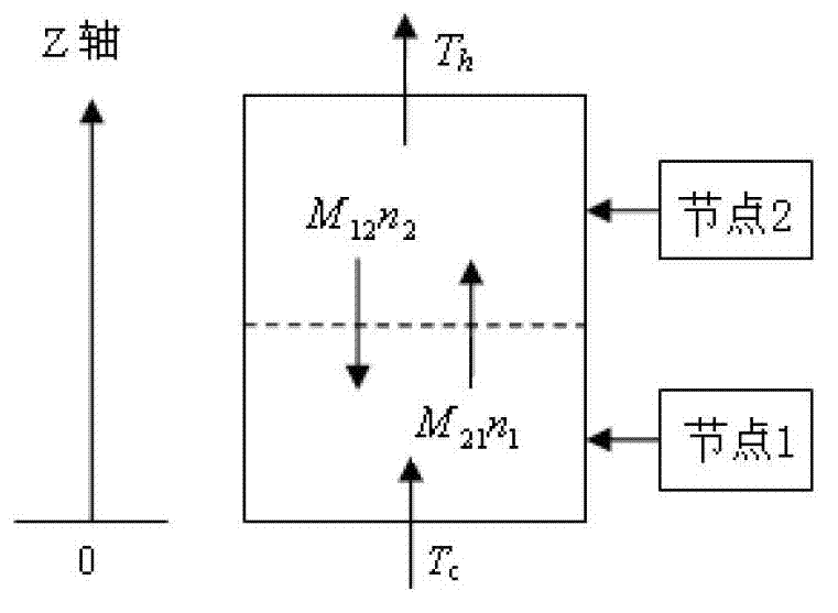 AP 1000 reactor core decoupling control system and control method