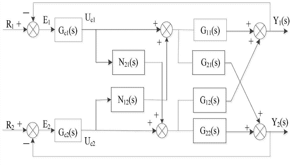 AP 1000 reactor core decoupling control system and control method