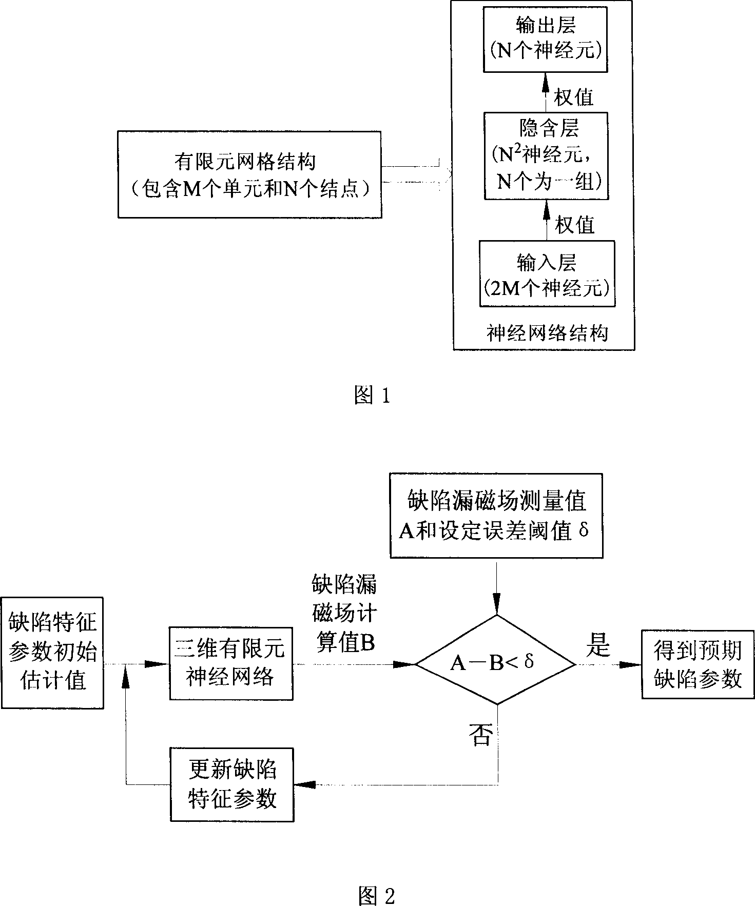 Defect distinguish based on three-dimensional finite element NN and quantified appraisal method