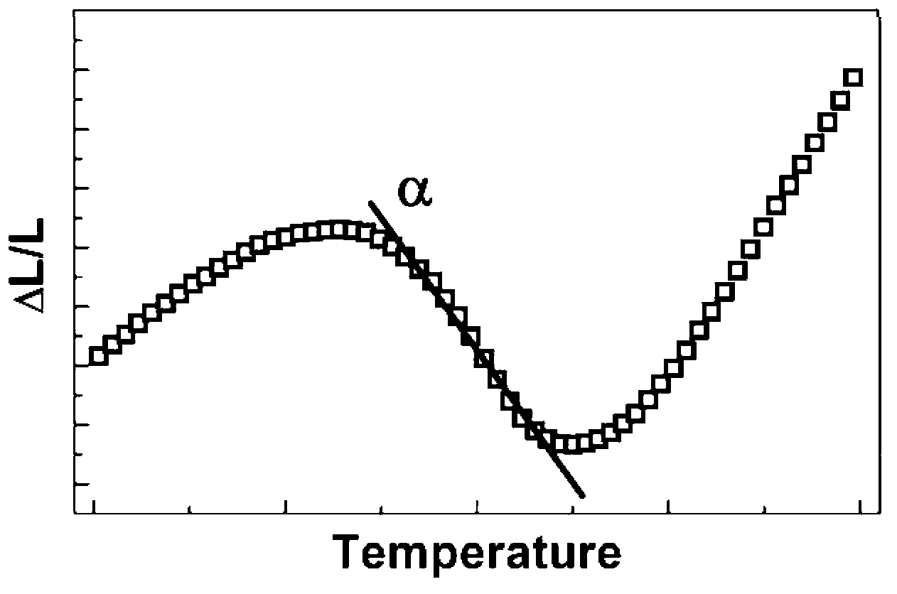 Method for adjusting thermal expansion based on relaxation ferroelectric phase-transition electric fields