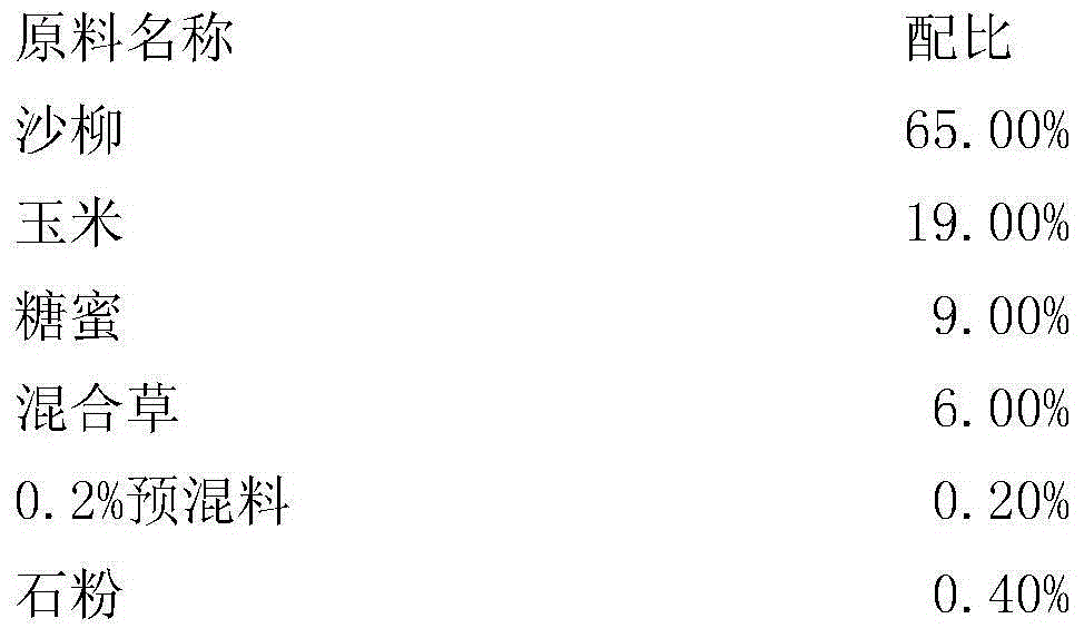 Salix psammophila mixed fermented feed composition and preparation process and feeding method thereof