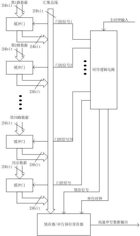 Data acquisition circuit for electroencephalogram detection