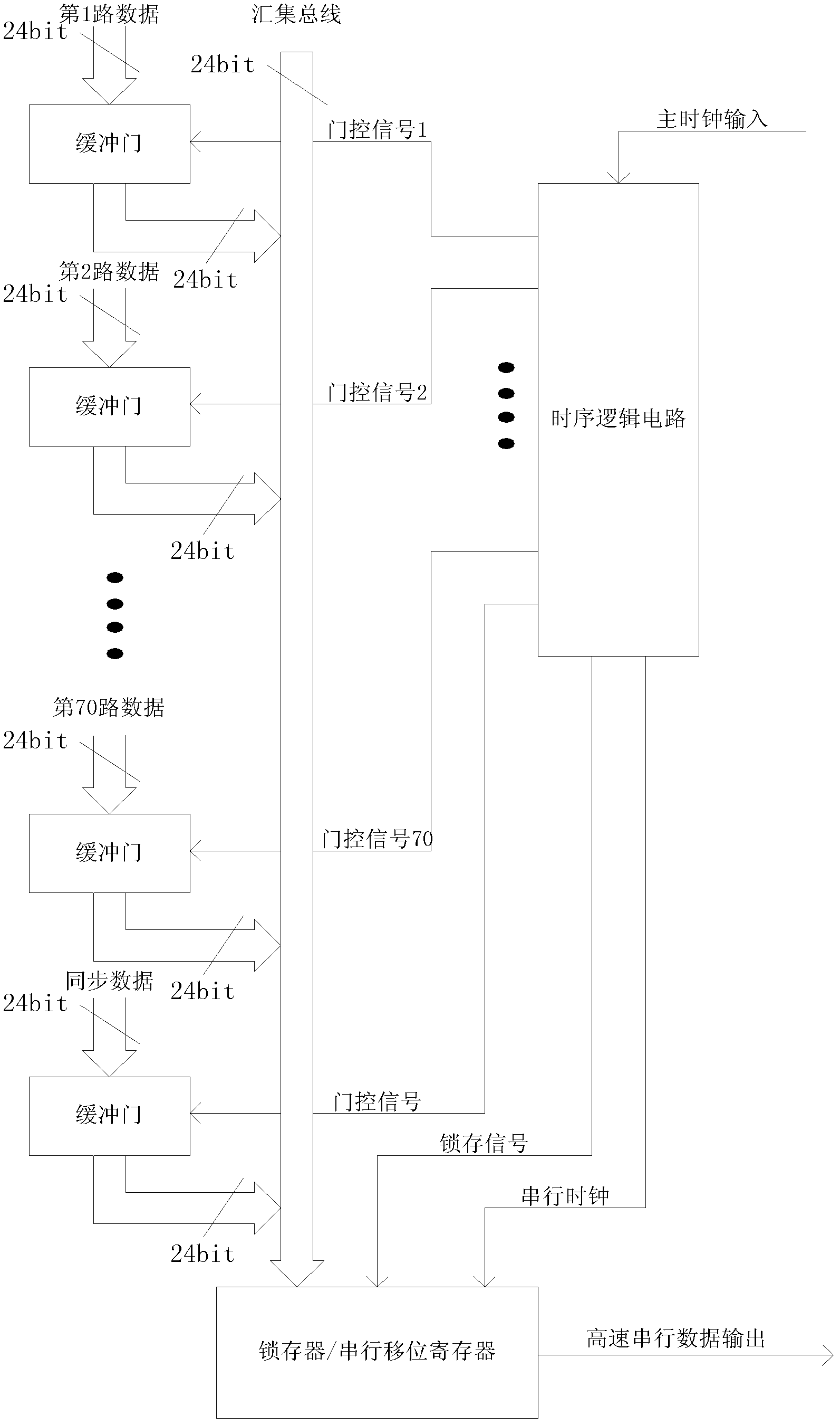 Data acquisition circuit for electroencephalogram detection