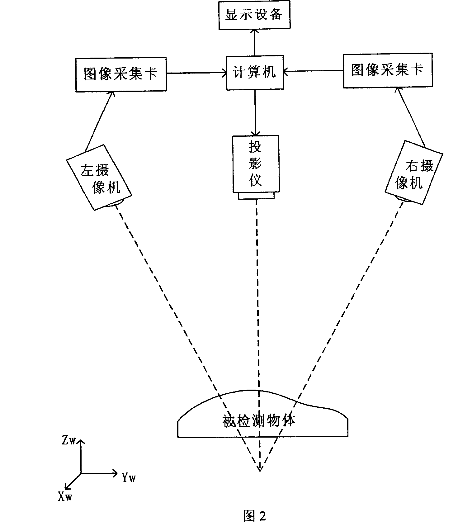 Threshold value dividing method based on single-pixel in three-dimensional scanning system