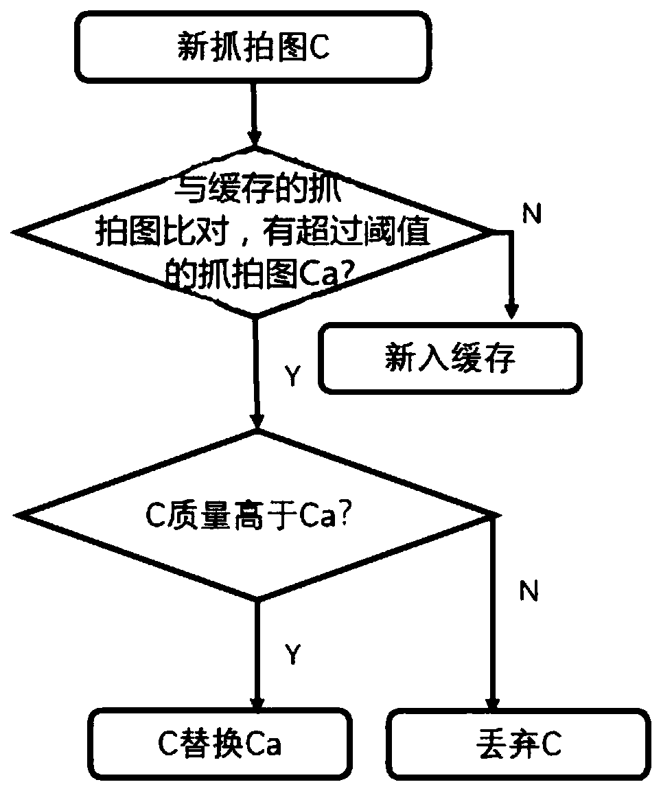 Pedestrian library cross-channel aggregation method based on face recognition