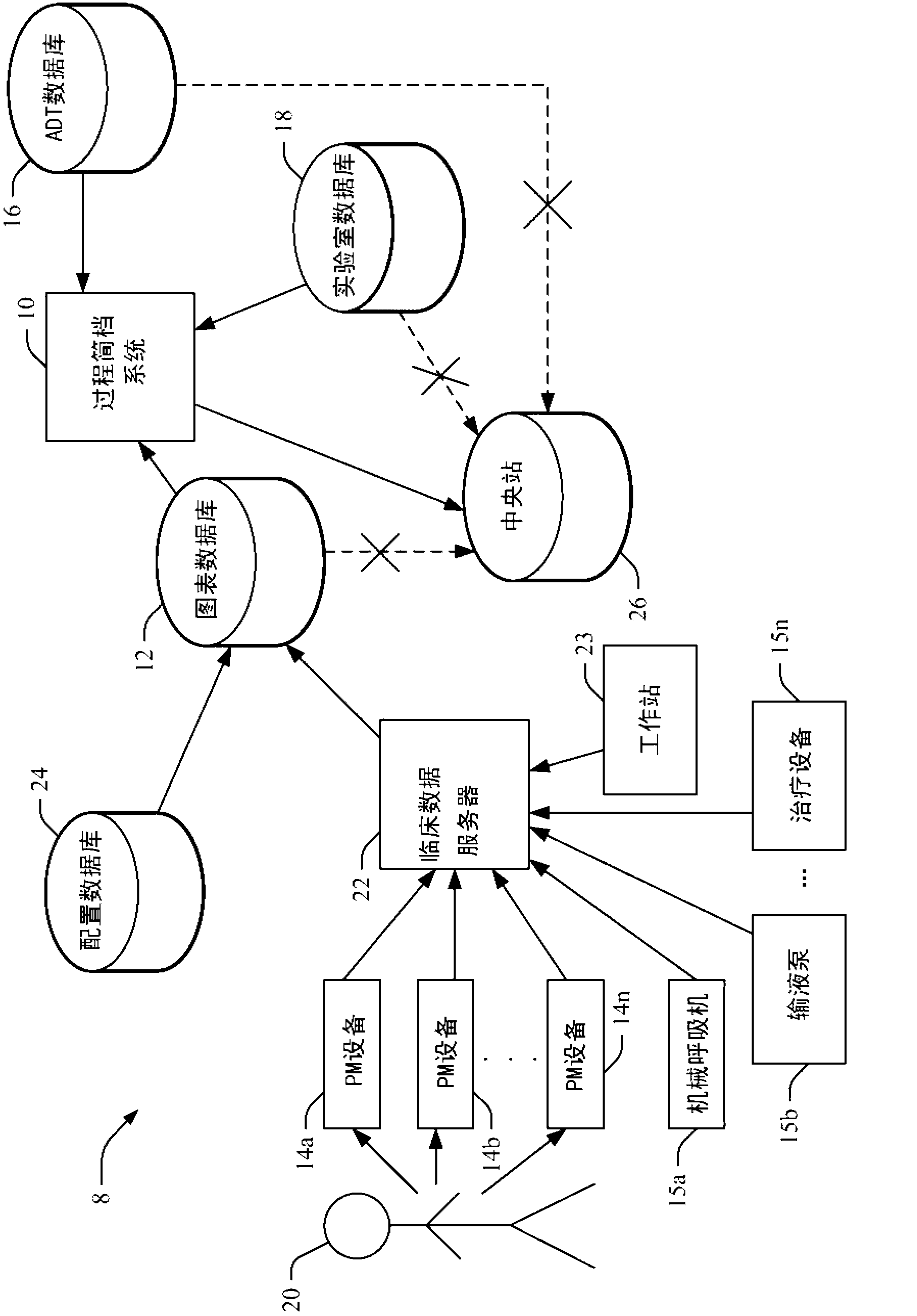 Automated annotation of clinical data