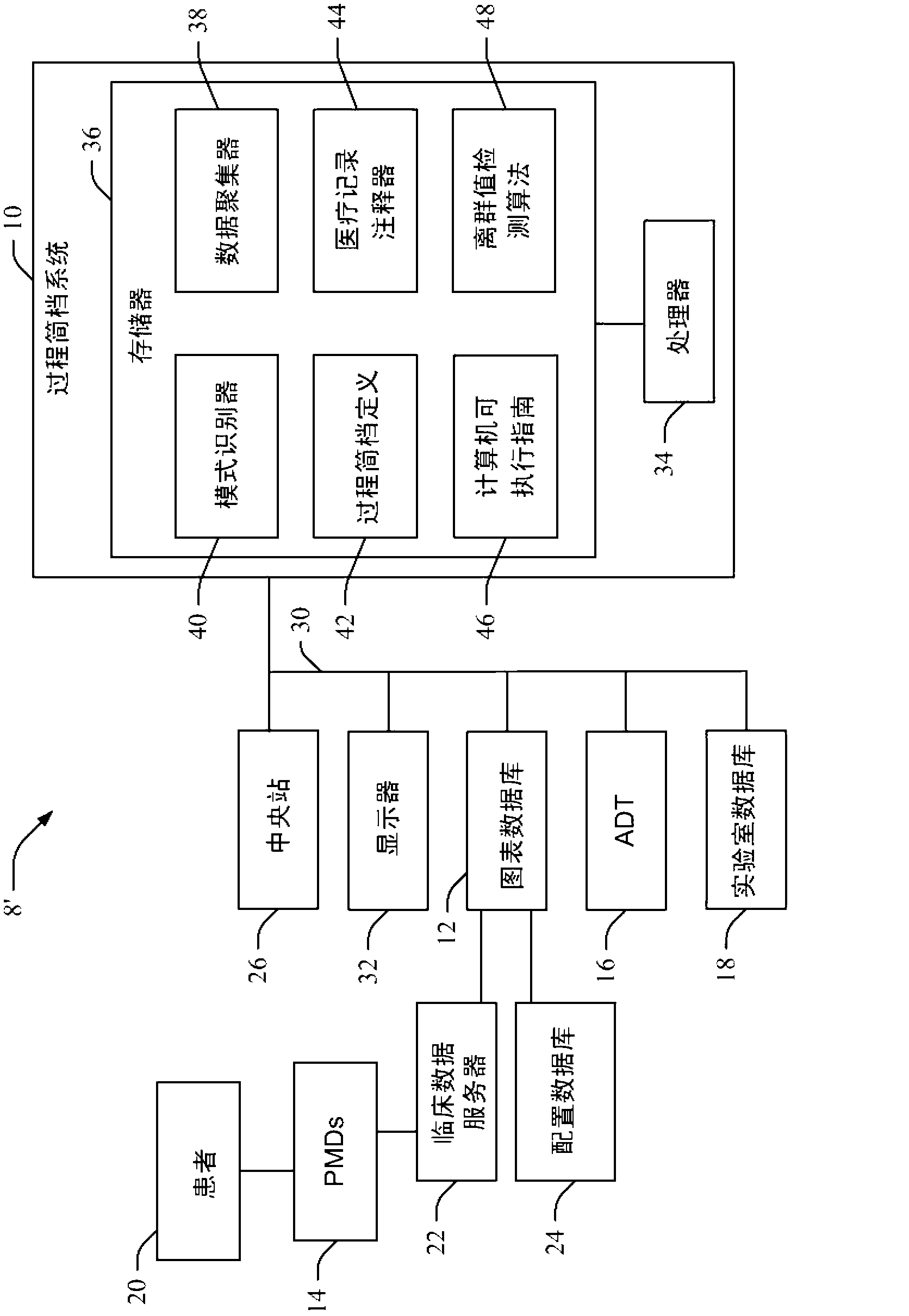 Automated annotation of clinical data