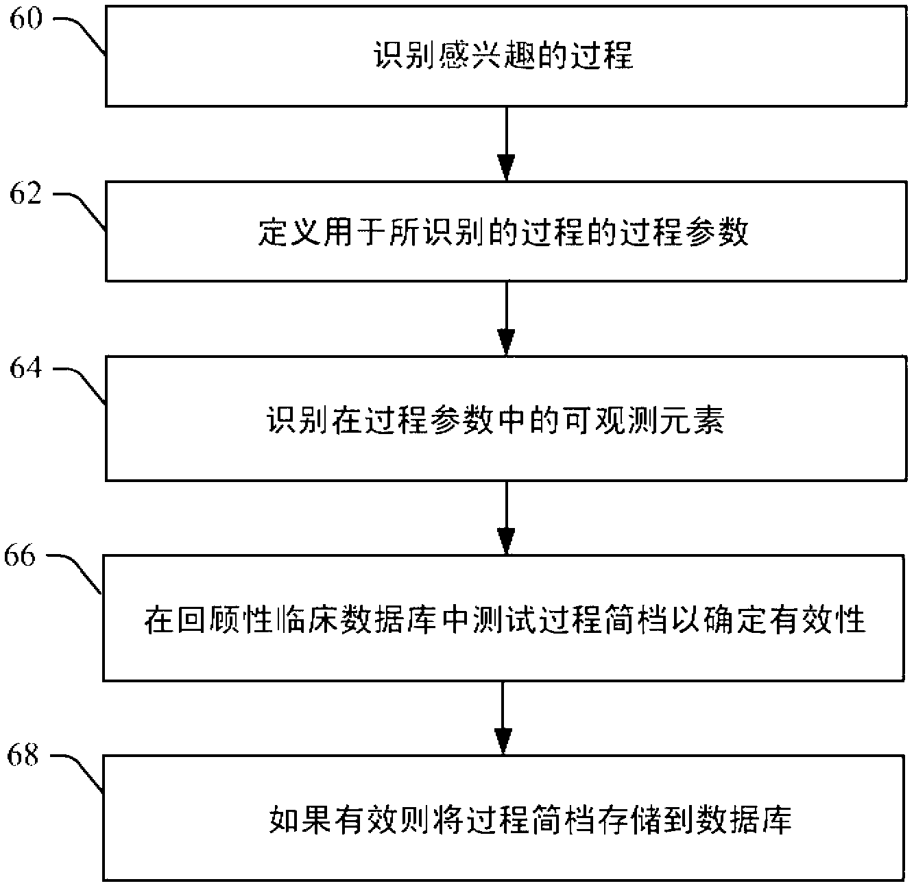 Automated annotation of clinical data