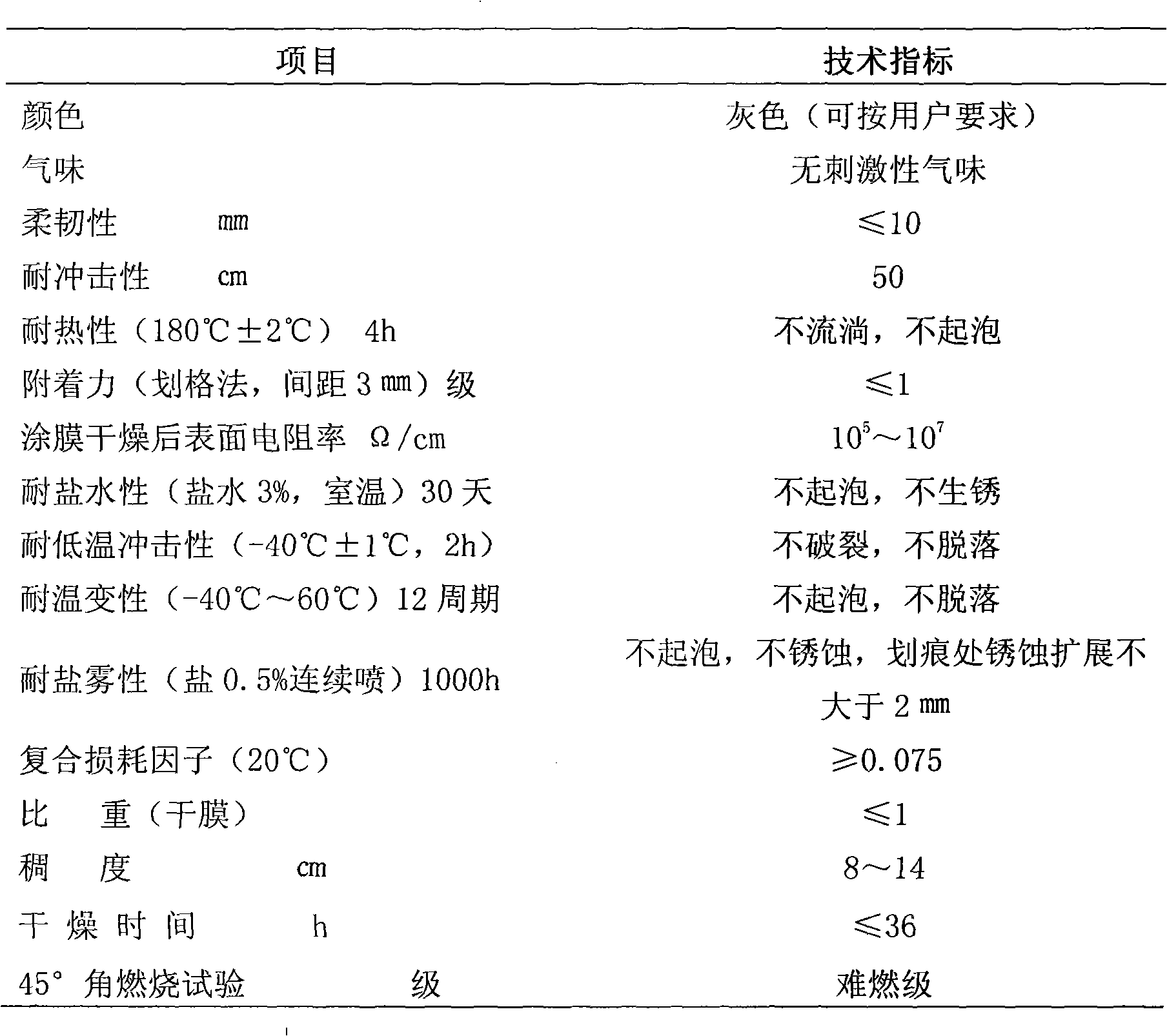 Water-soluble conducting polyaniline static-free damping paint and preparation method thereof