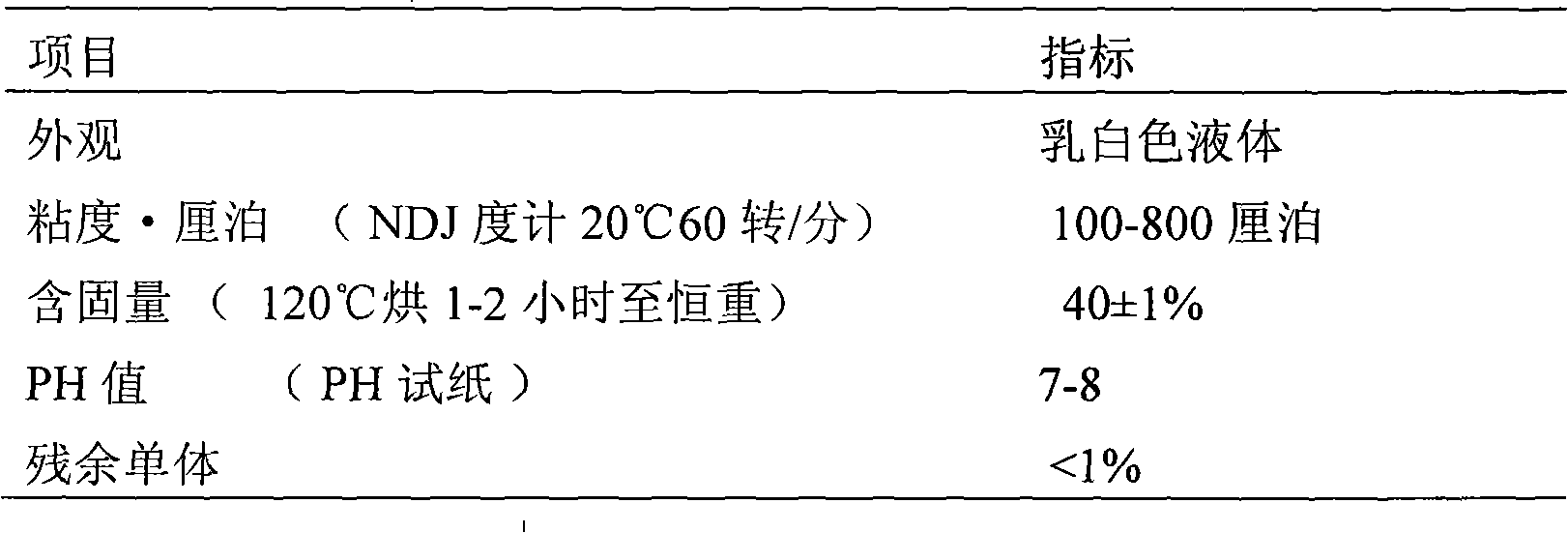 Water-soluble conducting polyaniline static-free damping paint and preparation method thereof